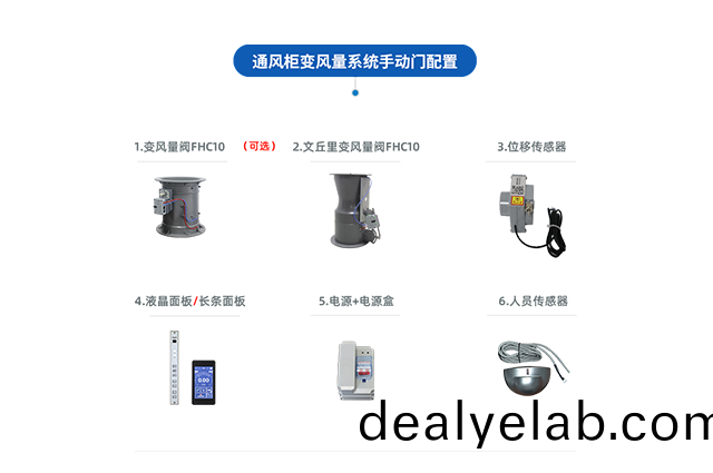 通(tong)風櫃VAV變(bian)風量係(xi)統(tong)（手動(dong)門）