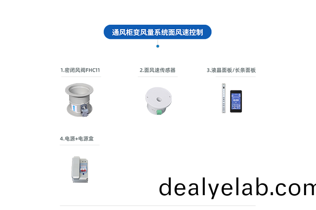 通風(feng)櫃VAV變風量(liang)係統（麵(mian)風(feng)速控製(zhi)）