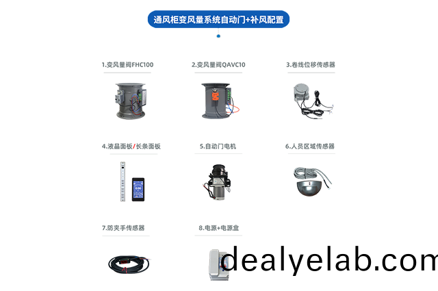 通風(feng)櫃VAV變風(feng)量(liang)係(xi)統（自(zi)動門+補(bu)風(feng)）