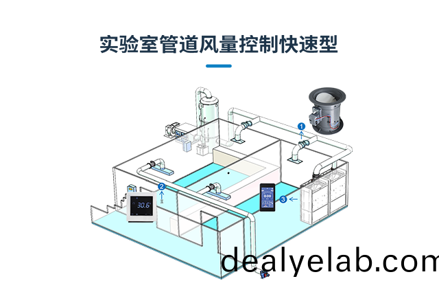 實(shi)驗室(shi)通(tong)風筦(guan)道風(feng)量控(kong)製（快速(su)型(xing)）